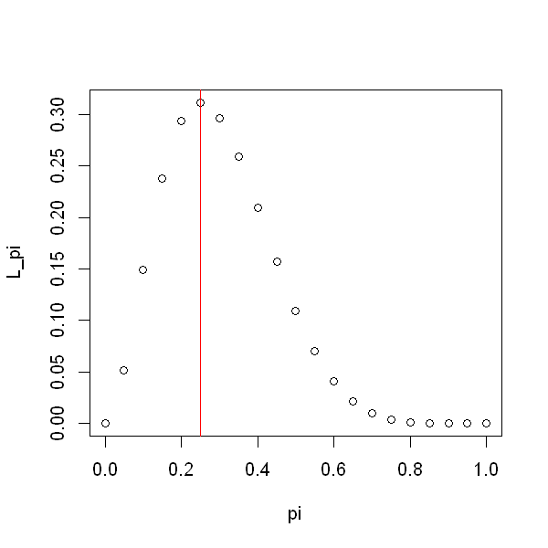 _images/05.b. Likelihood_1_0.png